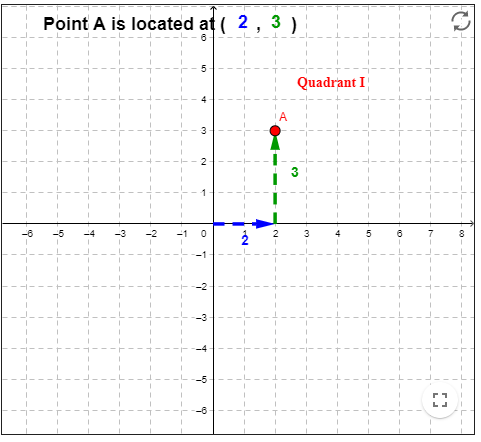 coordinate grid exploration