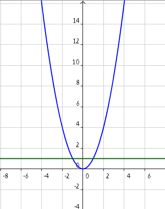 Vertex position